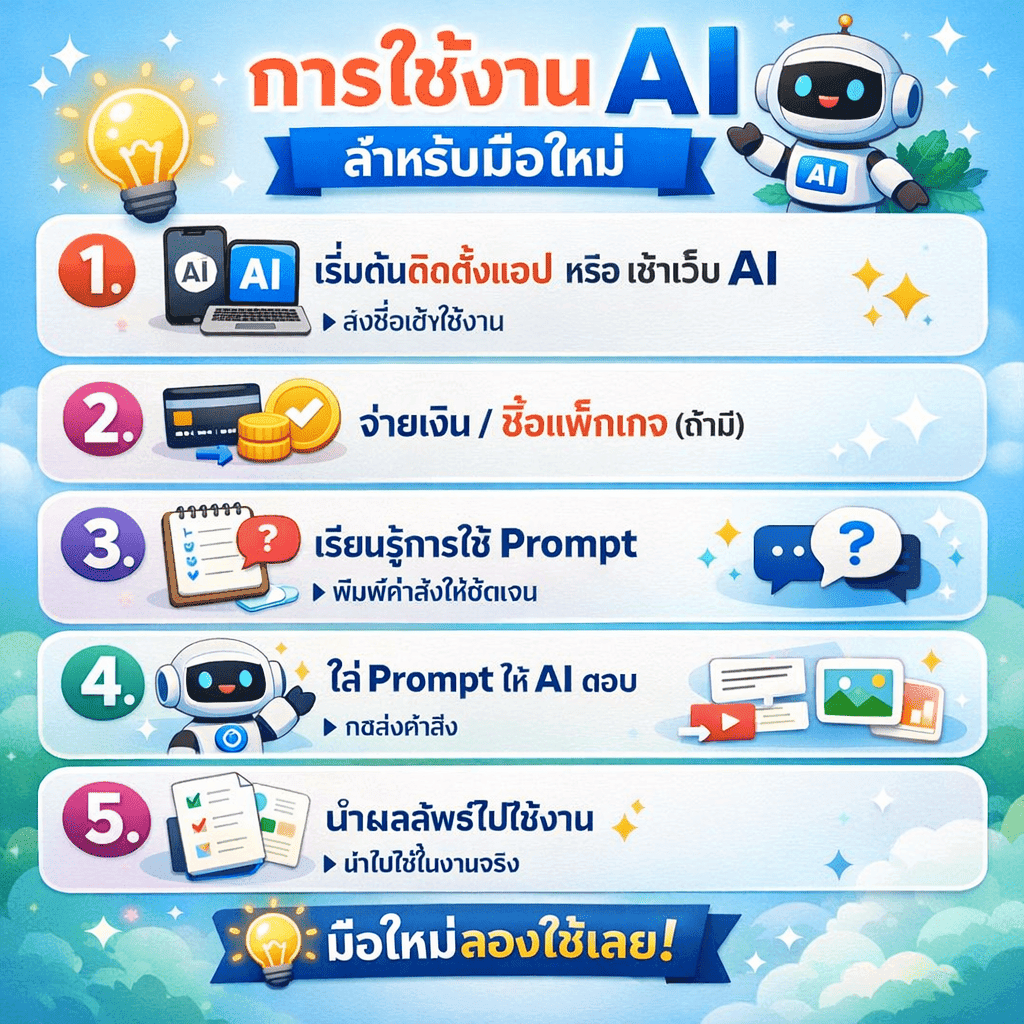 การใช้งาน AI