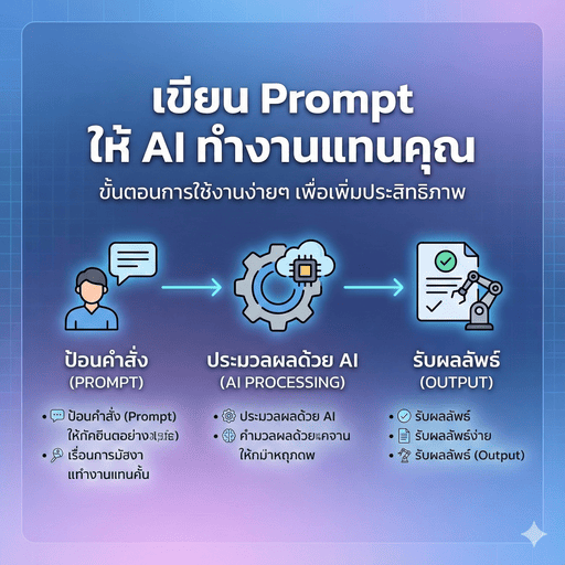 ตำแหน่งงงาน Data Analyst เงินเดือนสูง